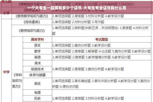 一个大专生一般拥有多少个证书-大专生专业证书有什么用