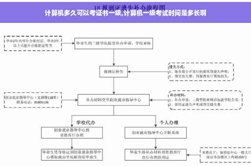 计算机多久可以考证书一级,计算机一级考试时间是多长啊
