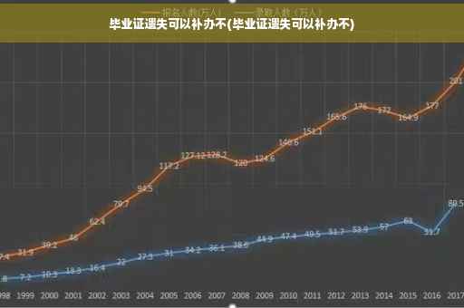 毕业证遗失可以补办不(毕业证遗失可以补办不)