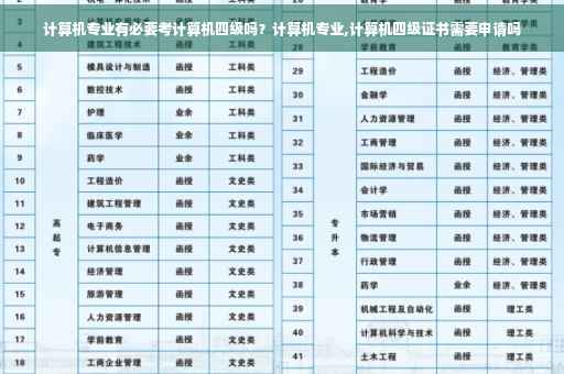 计算机专业有必要考计算机四级吗？计算机专业,计算机四级证书需要申请吗