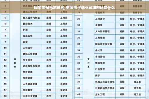 国家密码标志形式,英国电子毕业证加密码是什么
