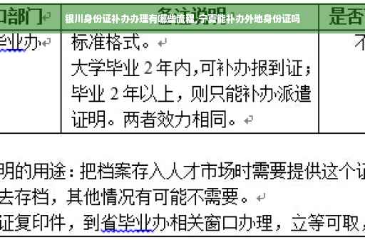 银川身份证补办办理有哪些流程,宁夏能补办外地身份证吗