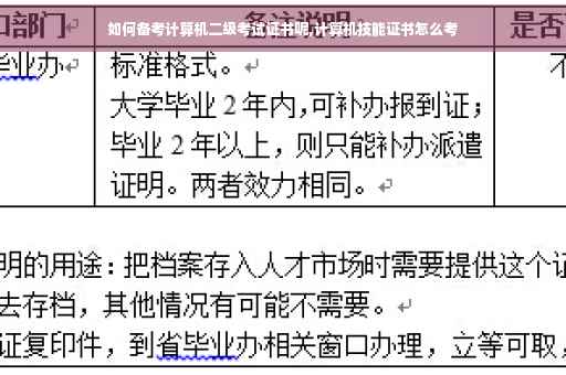 如何备考计算机二级考试证书呢,计算机技能证书怎么考