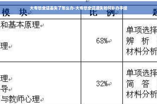 大专毕业证丢失了怎么办-大专毕业证遗失如何补办手续