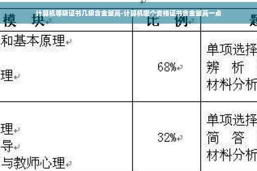 计算机等级证书几级含金量高-计算机哪个资格证书含金量高一点