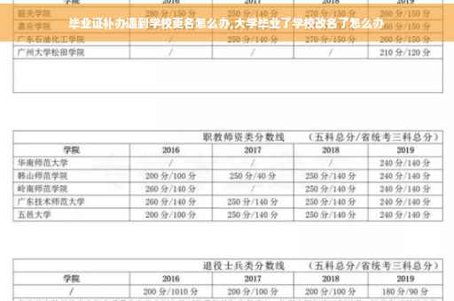 毕业证补办遇到学校更名怎么办,大学毕业了学校改名了怎么办