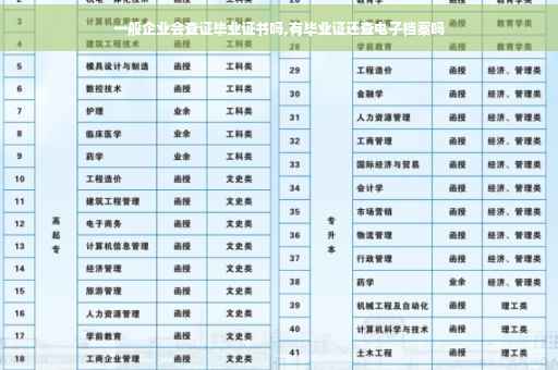一般企业会查证毕业证书吗,有毕业证还查电子档案吗