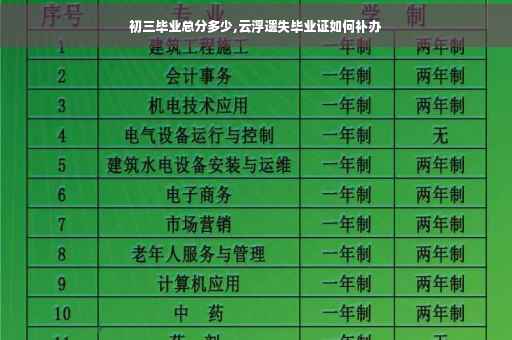 初三毕业总分多少,云浮遗失毕业证如何补办