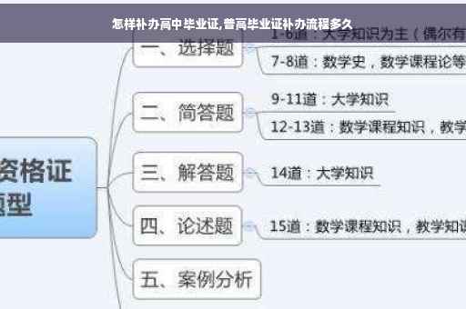 怎样补办高中毕业证,普高毕业证补办流程多久