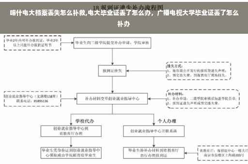 喀什电大档案丢失怎么补救,电大毕业证丢了怎么办，广播电视大学毕业证丢了怎么补办