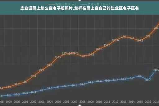 毕业证网上怎么查电子版照片,怎样在网上查自己的毕业证电子证书