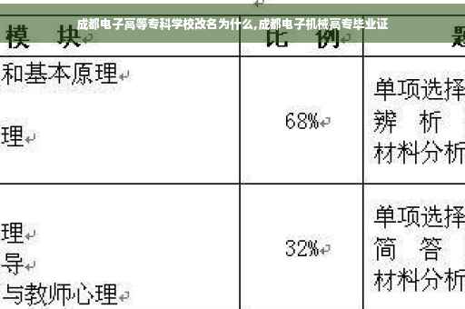 成都电子高等专科学校改名为什么,成都电子机械高专毕业证