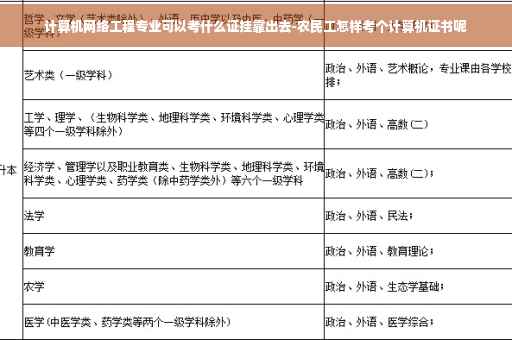 计算机网络工程专业可以考什么证挂靠出去-农民工怎样考个计算机证书呢