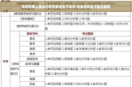 怎样在网上查自己的毕业证电子证书,毕业证有电子版在哪看