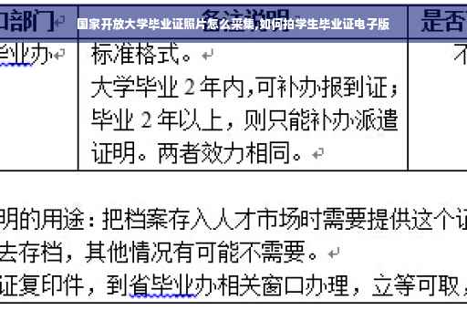 国家开放大学毕业证照片怎么采集,如何拍学生毕业证电子版