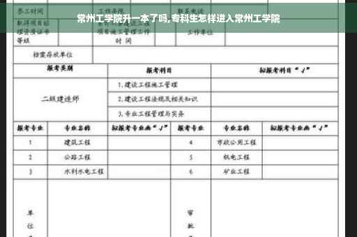 常州工学院升一本了吗,专科生怎样进入常州工学院