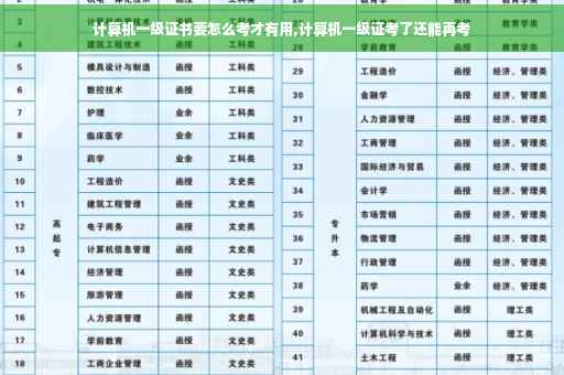 计算机一级证书要怎么考才有用,计算机一级证考了还能再考