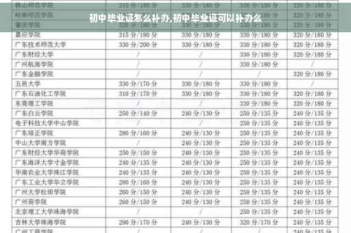 初中毕业证怎么补办,初中毕业证可以补办么