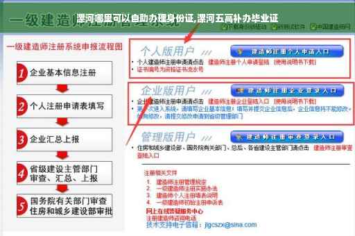 漯河哪里可以自助办理身份证,漯河五高补办毕业证