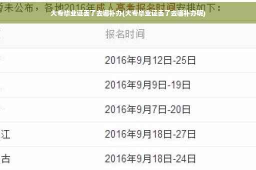 大专毕业证丢了去哪补办(大专毕业证丢了去哪补办呢)