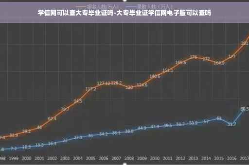 学信网可以查大专毕业证吗-大专毕业证学信网电子版可以查吗