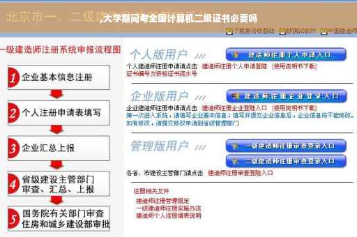 ,大学期间考全国计算机二级证书必要吗