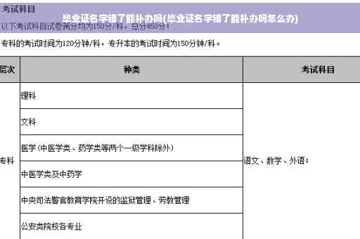 毕业证名字错了能补办吗(毕业证名字错了能补办吗怎么办)