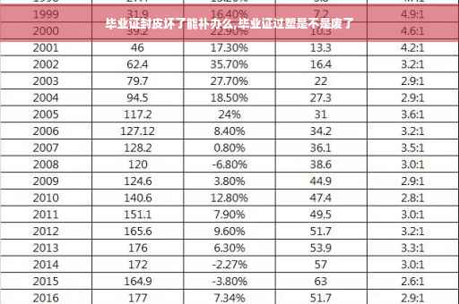 毕业证封皮坏了能补办么,毕业证过塑是不是废了