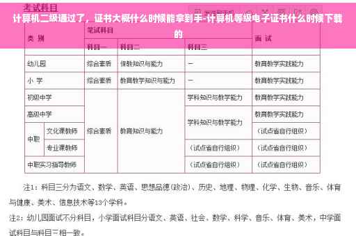 计算机二级通过了，证书大概什么时候能拿到手-计算机等级电子证书什么时候下载的
