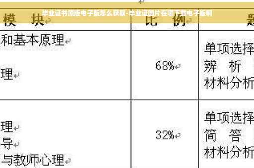 毕业证书原版电子版怎么获取-毕业证图片在哪下载电子版啊
