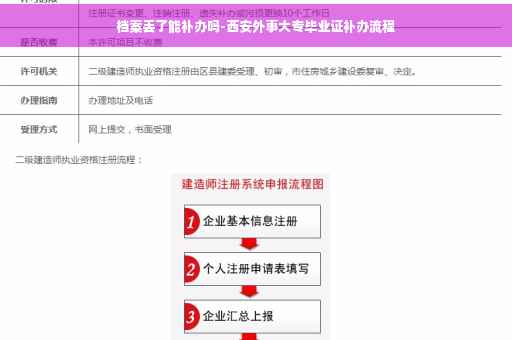 档案丢了能补办吗-西安外事大专毕业证补办流程