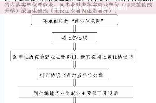 哪儿有中专毕业证补办的(哪儿有中专毕业证补办的地方)