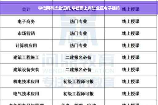 学信网有毕业证吗,学信网上有毕业证电子档吗