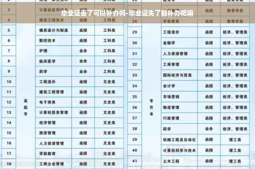 毕业证丢了可以补办吗-毕业证失了能补办吧嘛