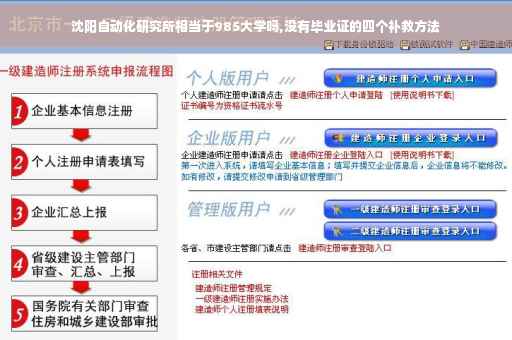 沈阳自动化研究所相当于985大学吗,没有毕业证的四个补救方法