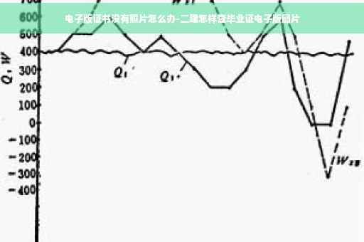 电子版证书没有照片怎么办-二建怎样查毕业证电子版图片