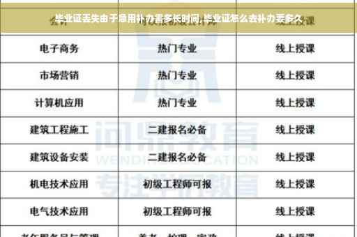 毕业证丢失由于急用补办需多长时间,毕业证怎么去补办要多久