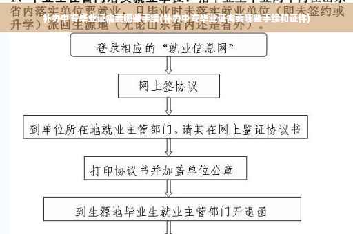 补办中专毕业证需要哪些手续(补办中专毕业证需要哪些手续和证件)