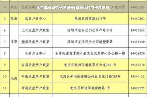 刚中毕业证电子注册号(毕业证的电子注册号) 刚中毕业证电子注册号(毕业证的电子注册号)