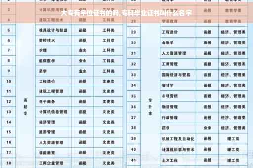 大专有学位证书的吗,专科毕业证书叫什么名字