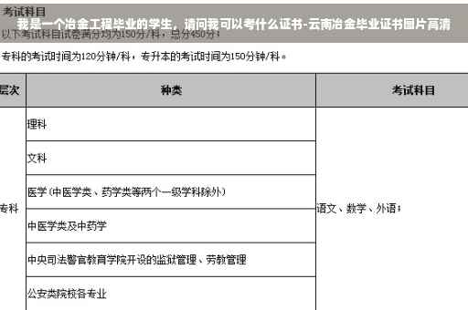 我是一个冶金工程毕业的学生，请问我可以考什么证书-云南冶金毕业证书图片高清
