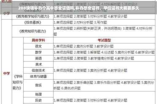 200块钱补办个高中毕业证值吗,补办毕业证书，学位证书大概要多久