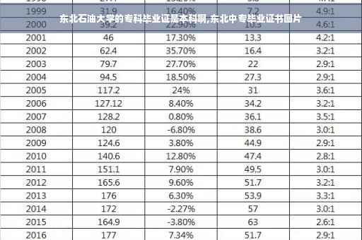 东北石油大学的专科毕业证是本科啊,东北中专毕业证书图片