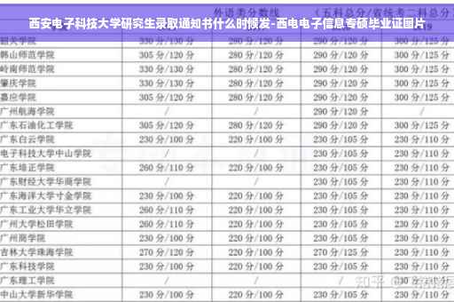 西安电子科技大学研究生录取通知书什么时候发-西电电子信息专硕毕业证图片 西安电子科技大学研究生录取通知书什么时候发-西电电子信息专硕毕业证图片