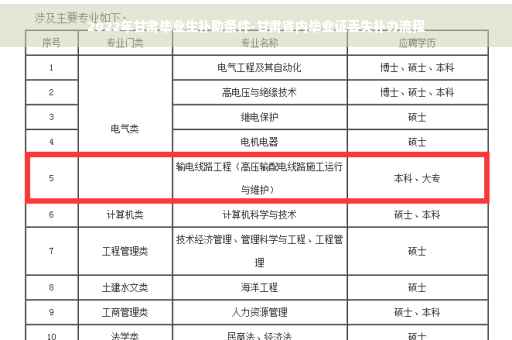 2022年甘肃毕业生补助条件-甘肃省内毕业证丢失补办流程