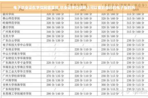 电子毕业证在学信网哪里找,毕业证学位证网上可以查到自己的电子版的吗