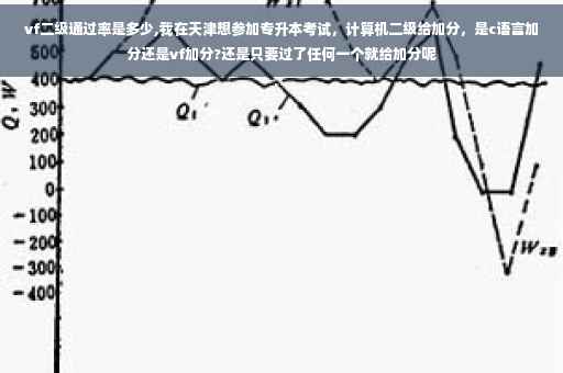 vf二级通过率是多少,我在天津想参加专升本考试，计算机二级给加分，是c语言加分还是vf加分?还是只要过了任何一个就给加分呢