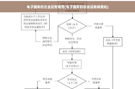 电子商务的毕业证有啥用(电子商务的毕业证有啥用处)