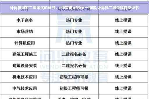 计算机国家二级考试的证书，c语言与office一样嘛,计算机二级是软件类证书