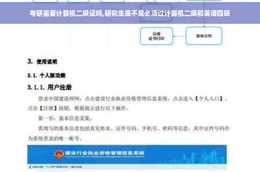 考研需要计算机二级证吗,研究生是不是必须过计算机二级和英语四级